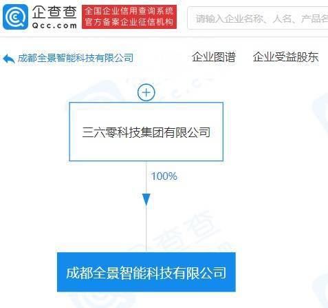 三六零科技全資入股成都艾南惠，業務轉型聚焦互聯網數據服務
