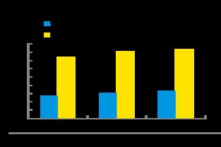 大數據看互聯網家居家裝市場 品牌集中化趨勢明顯，用戶關注品質驅動變革