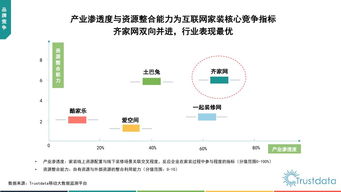199it 專業互聯網數據中心與數據服務的探索