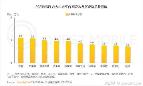2023移動互聯(lián)網(wǎng)典型行業(yè)數(shù)據(jù)洞察與互聯(lián)網(wǎng)數(shù)據(jù)服務(wù)趨勢